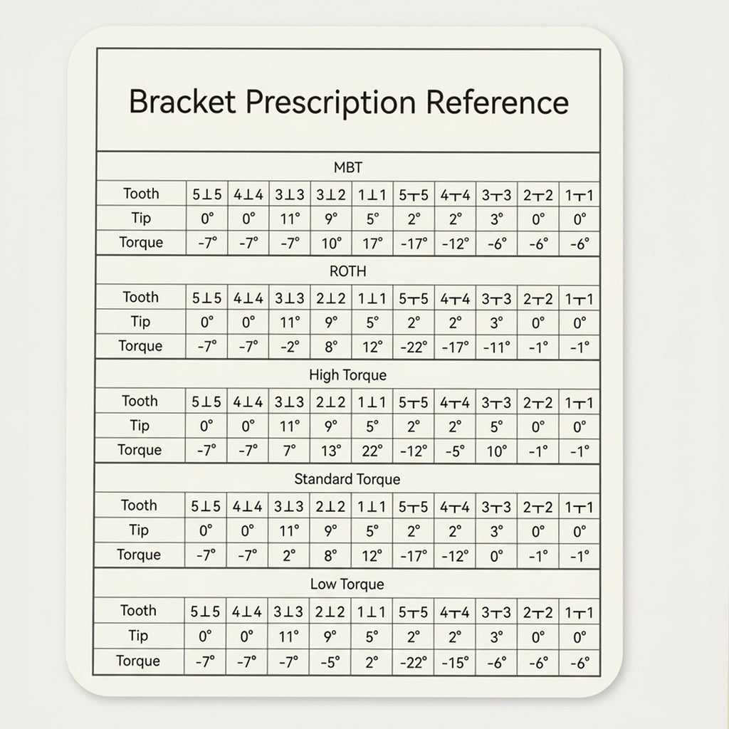 Brackets O-Eyes  7-7 | Ortho Factory México
