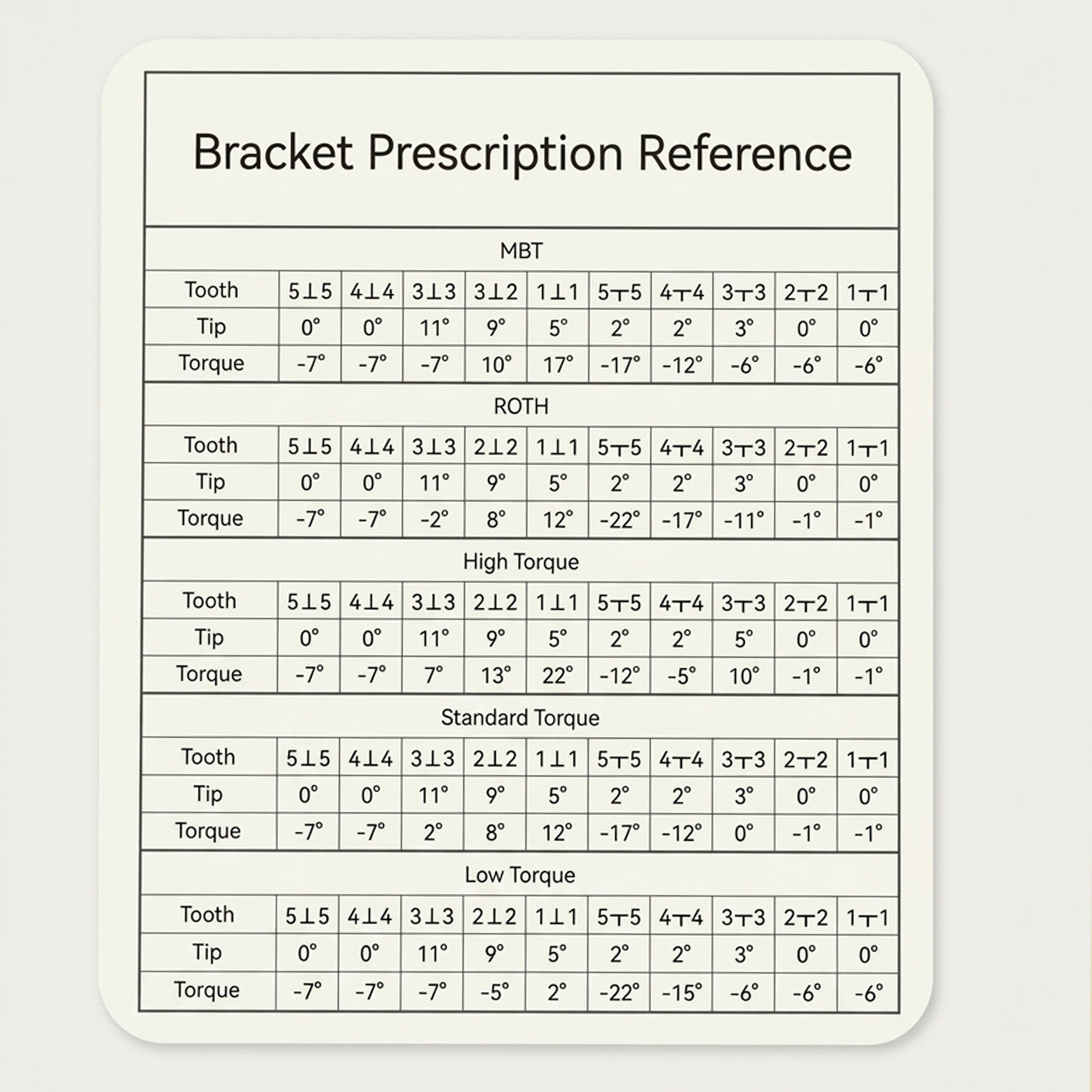 Brackets O-Eyes  7-7 | Ortho Factory México
